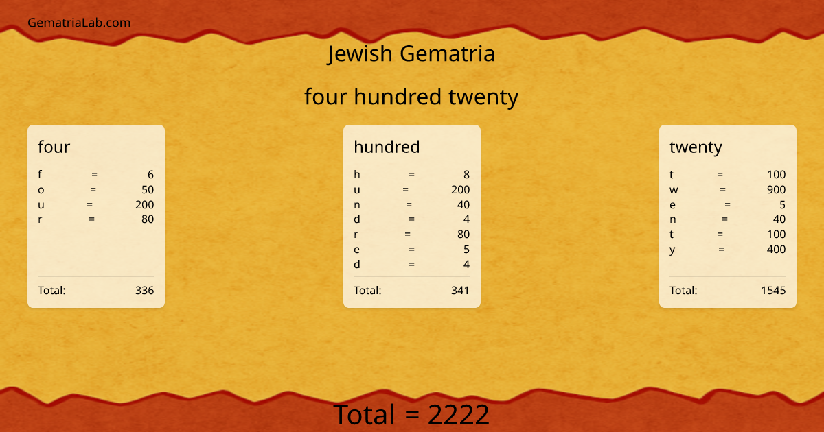 four hundred twenty in jewish Gematria